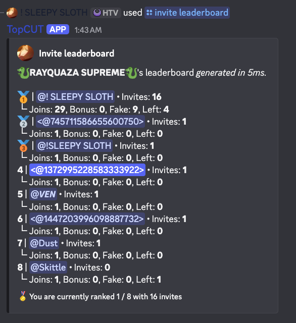 Leaderboard